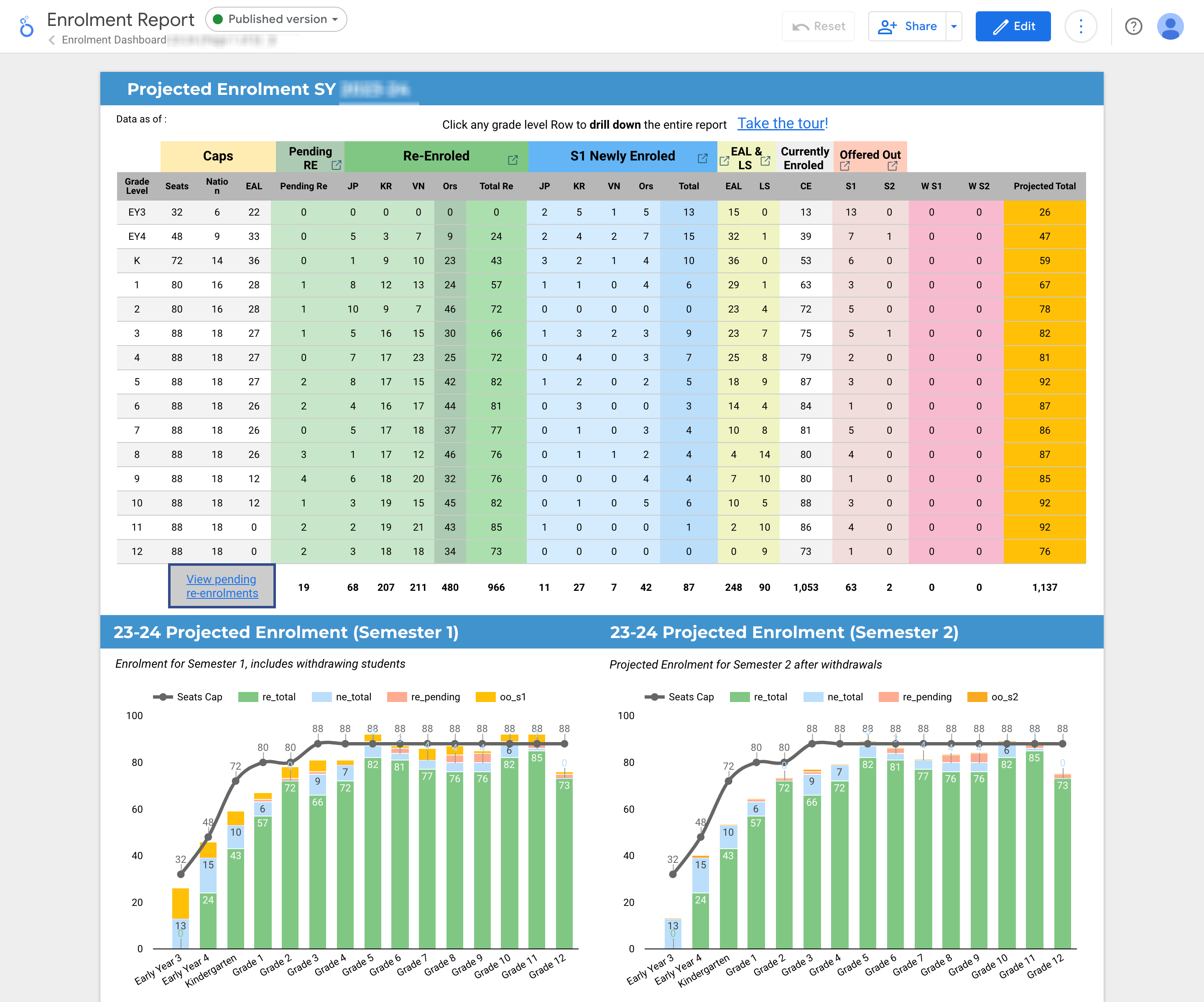 Enrollment Analysis