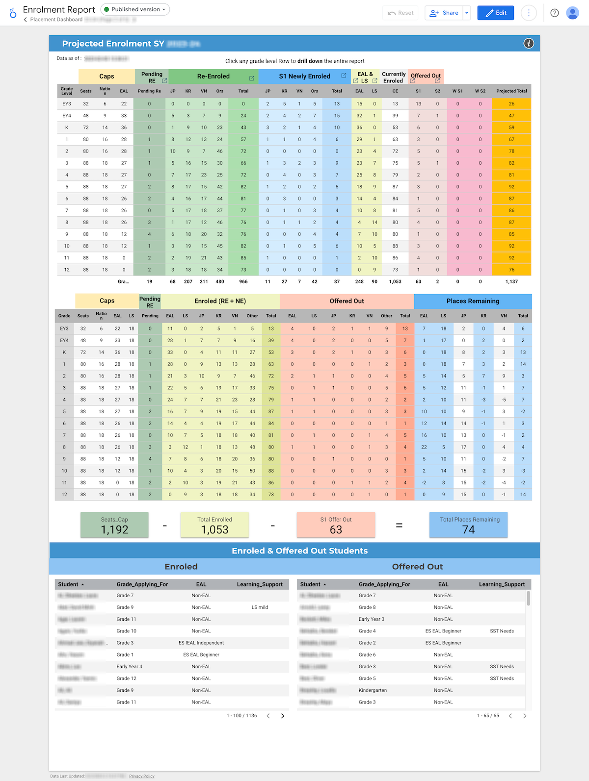 Enrollment Projections