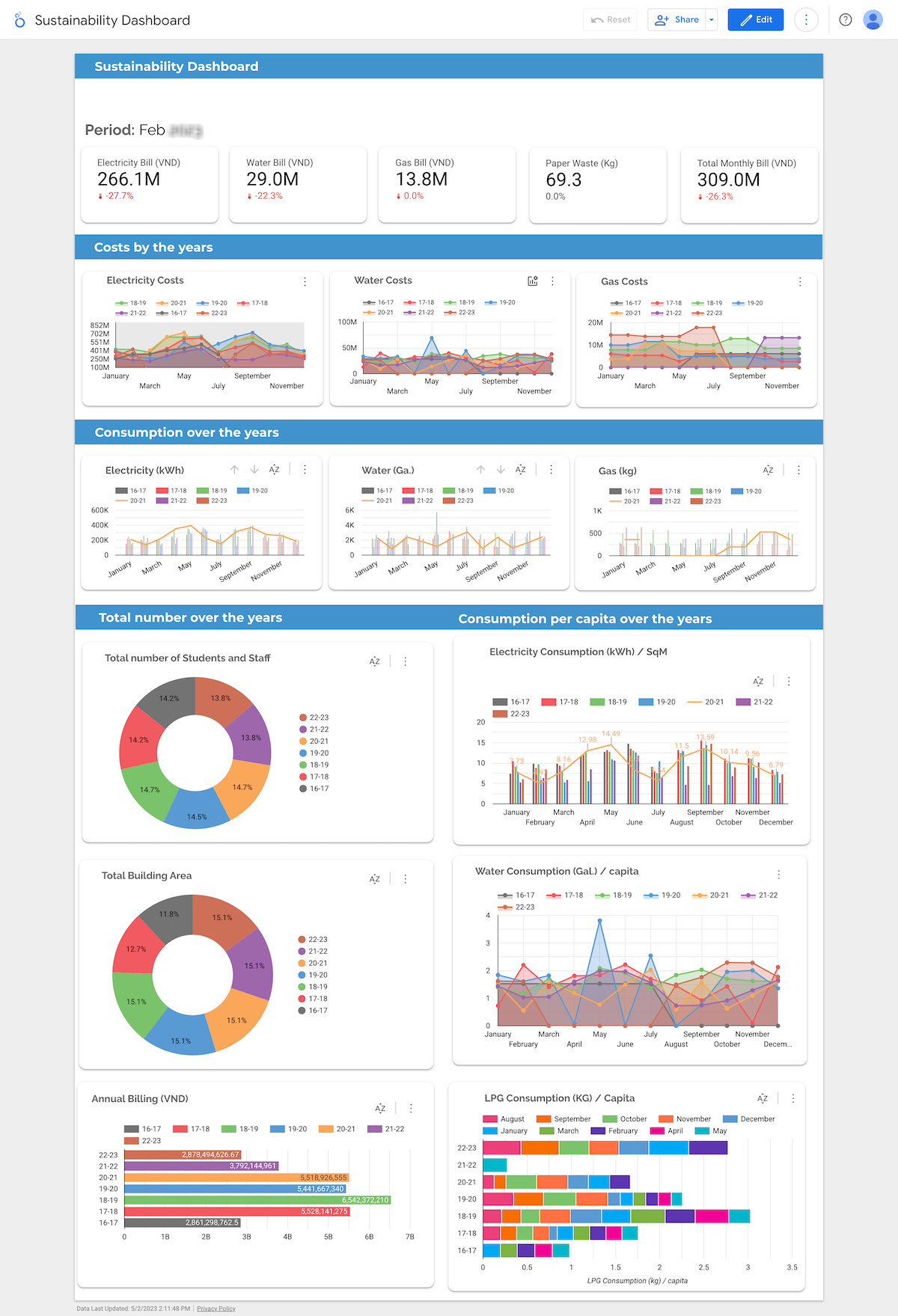 Sustainability Metrics