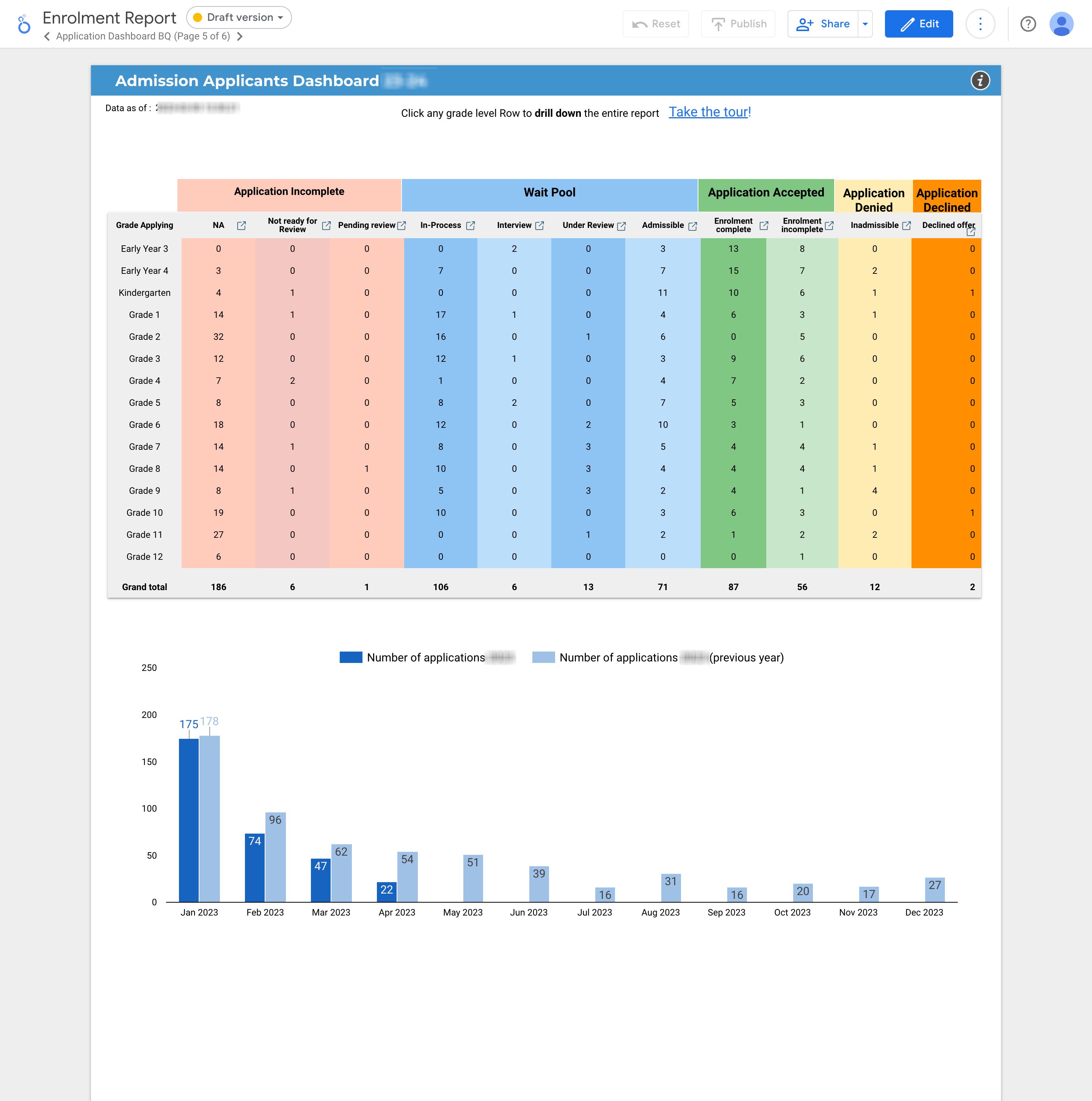 Wait Pool Tracking